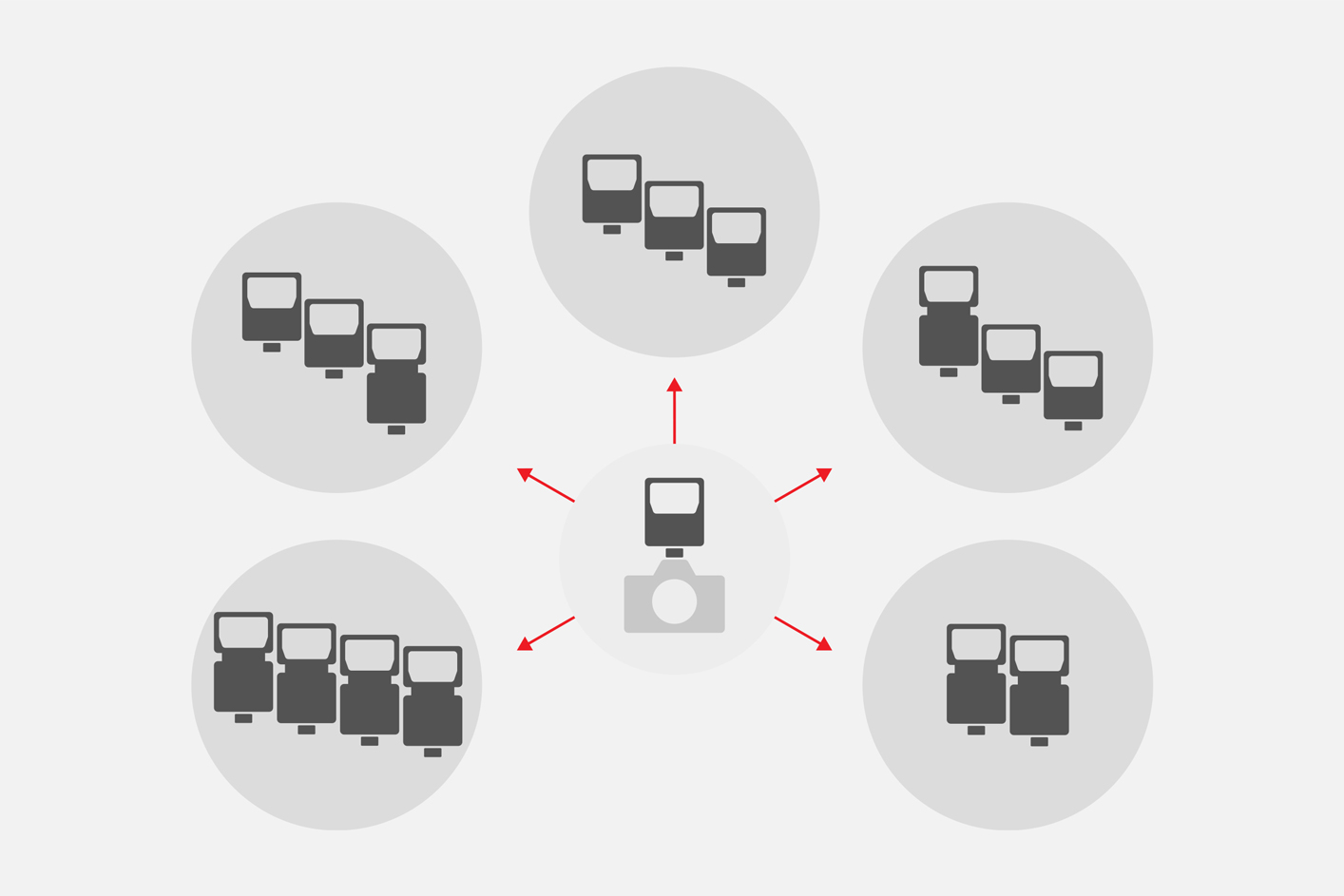 Илюстрация на 15 светкавици в 5 групи, които могат да се управляват чрез безжична радио връзка